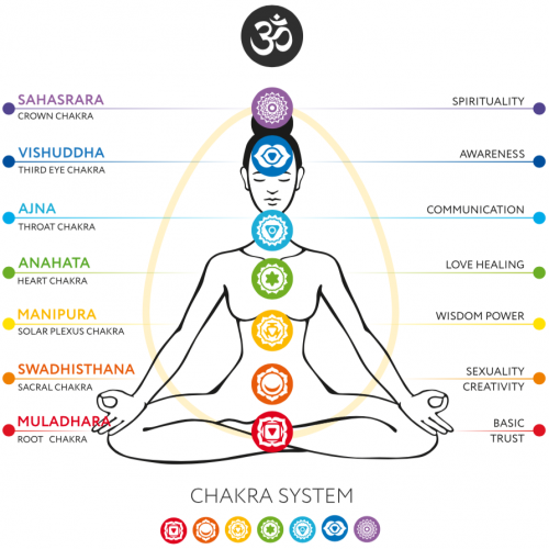 Heart Chakra Essential Oil Blend
